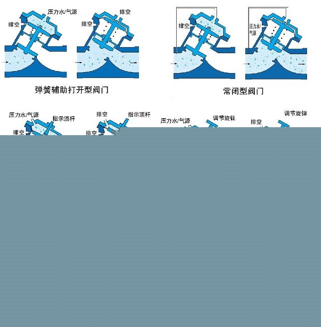 氣動、液動Y型塑料隔膜閥示意圖